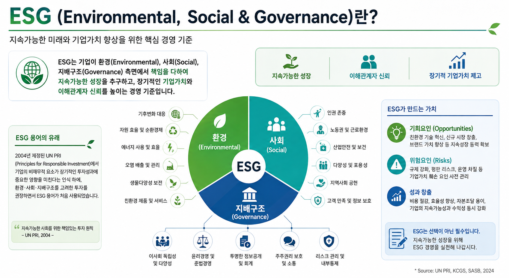 ESG 소개